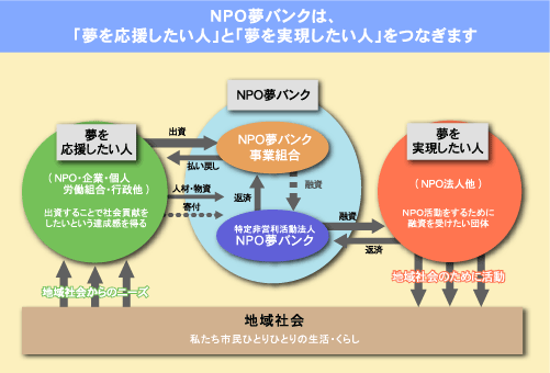 設立時のスキーム図