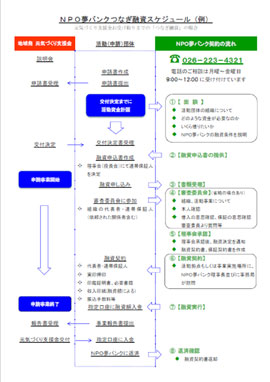 つなぎ融資スケジュール